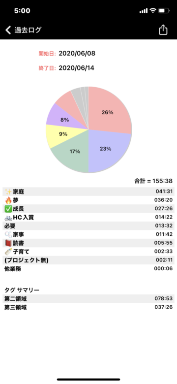 サマリー